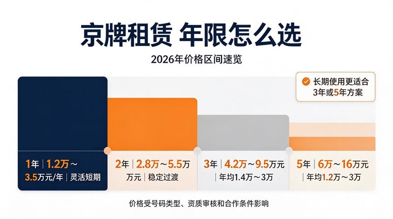 北京小牛京牌服务承诺